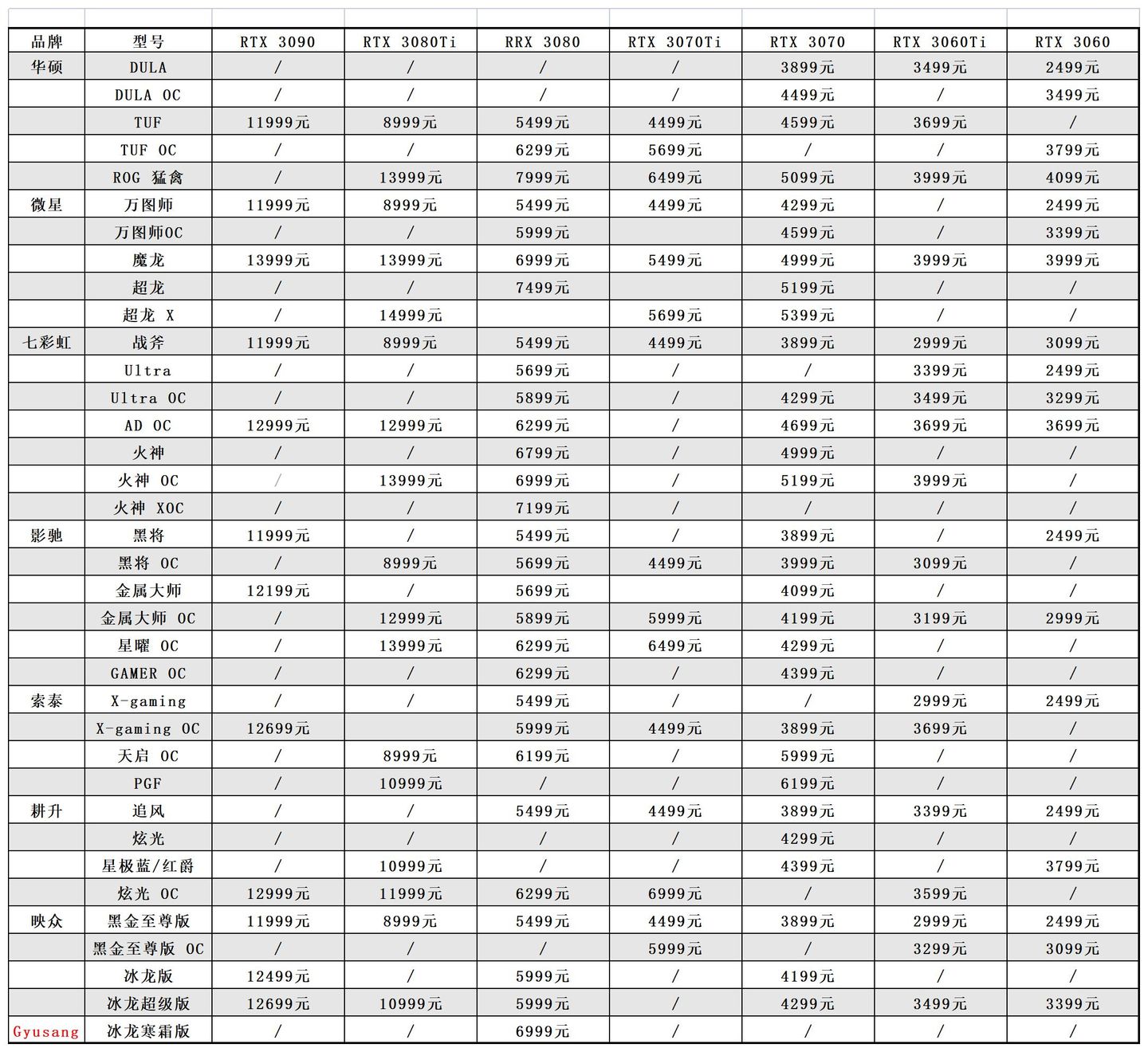 图片[2]-RTX 30系列显卡原价！希望大家都记住，别再被“黄牛们”割韭菜！-零度博客