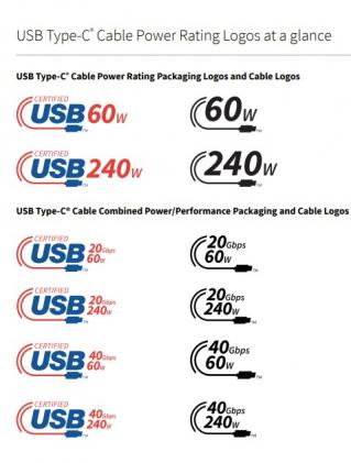 打破 USB4 如何去往没有 USB 标准的地方 打破 USB4 如何去往没有 USB 标准的地方