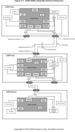 打破 USB4 如何去往没有 USB 标准的地方 打破 USB4 如何去往没有 USB 标准的地方