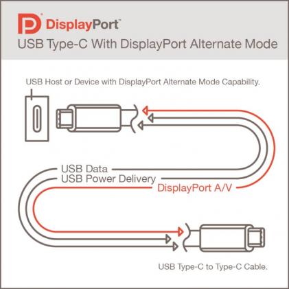 打破 USB4 如何去往没有 USB 标准的地方 打破 USB4 如何去往没有 USB 标准的地方