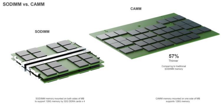 戴尔的 2022 Precision 7000 系列笔记本电脑首次亮相 CAMM RAM,戴尔希望将其标准化。