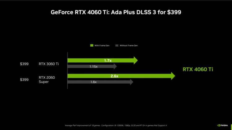 图片[1]-Nvidia 推出 399 美元的 RTX 4060 Ti 和 299 美元的 4060 , 难道真没提价?-零度博客