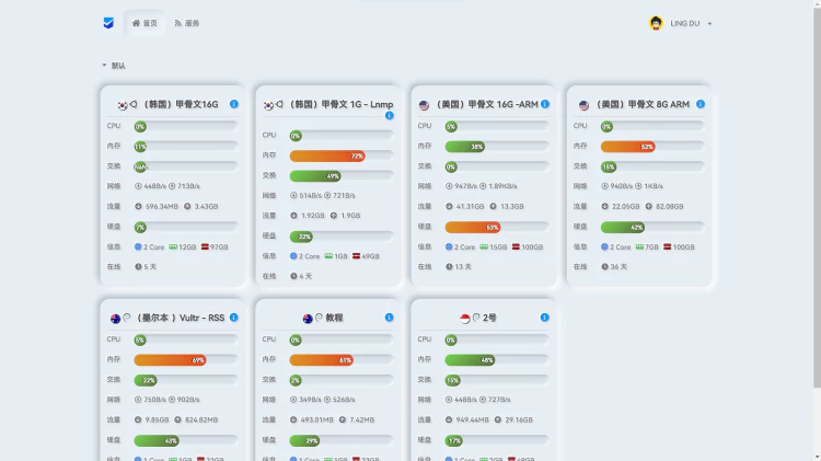 一键部署哪吒监控！统一管理你的VPS服务器-零度会员