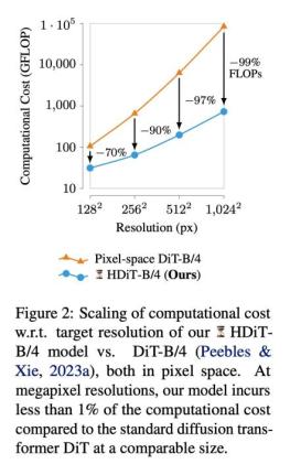 图片[5]-Stable Diffusion 3 震撼发布，采用Sora同源技术，生成图像、视频真假难辨！-零度会员