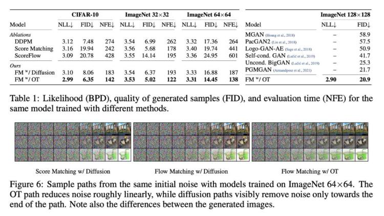 图片[7]-Stable Diffusion 3 震撼发布，采用Sora同源技术，生成图像、视频真假难辨！-零度会员