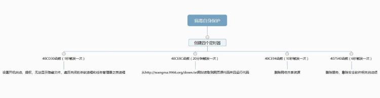 图片[5]-熊猫烧香病毒！ 样本+代码分析，切勿电脑上运行！-零度会员