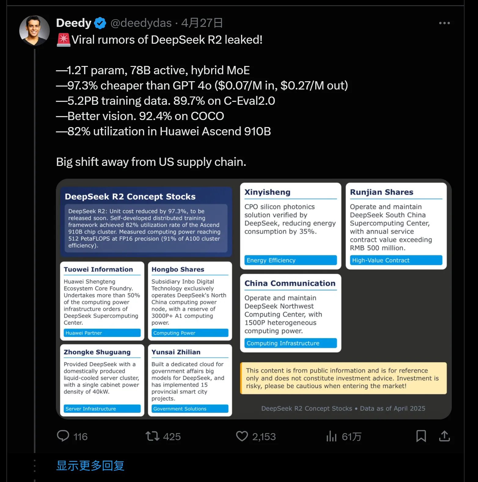 图片[1]-最新爆料：DeepSeek R2 即将发布！成本比GPT-4o暴跌 97%-零度会员