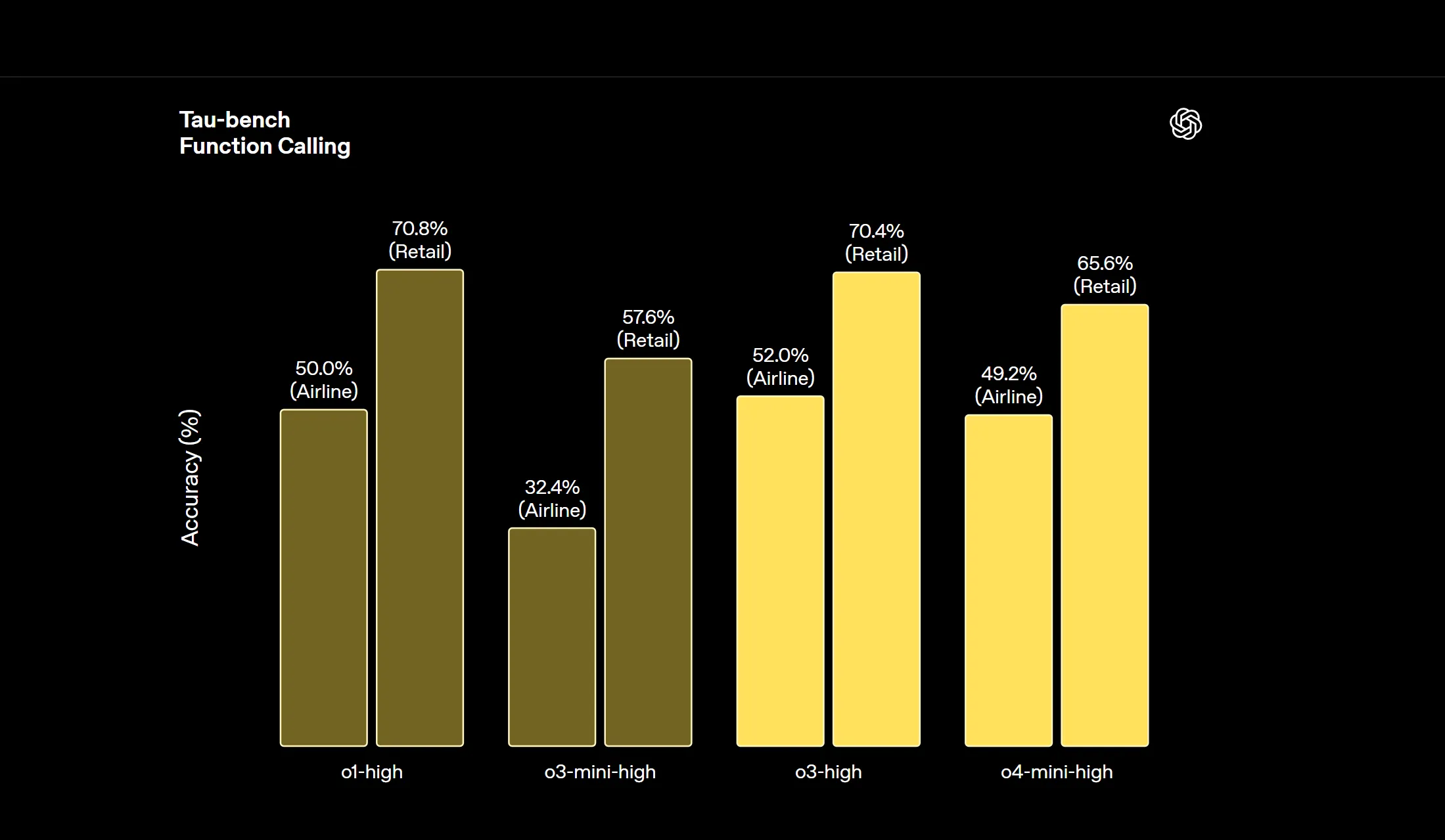 图片[2]-OpenAI 正式发布 o3、o4 mini 模型！免费使用？2 种方式可供选择-零度会员