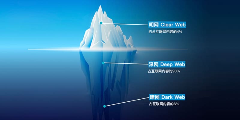 如何搭建暗网？深网里到底有多神秘？其实....-零度会员