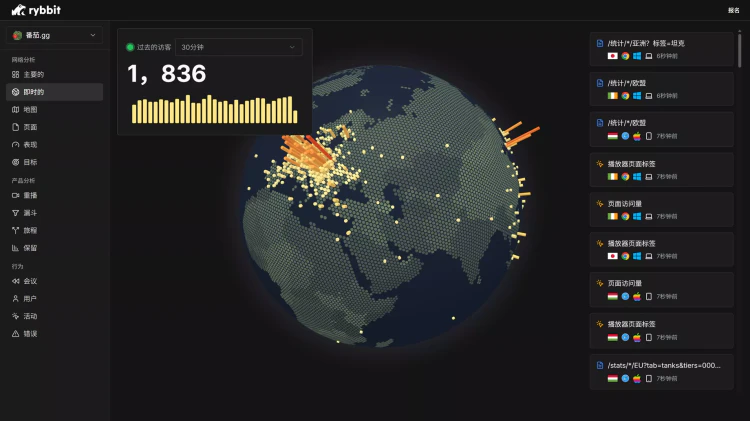 Rybbit – 站长必备的网站分析工具！完全免费开源，自部署、非常漂亮且功能丰富！-零度会员