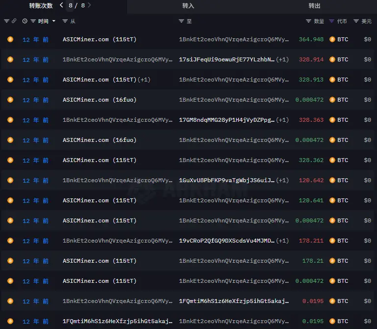 图片[2]-远古巨鲸沉睡14年惊醒，8万枚BTC转出！疑似与「比特币耶稣」Roger Ver有关-零度会员