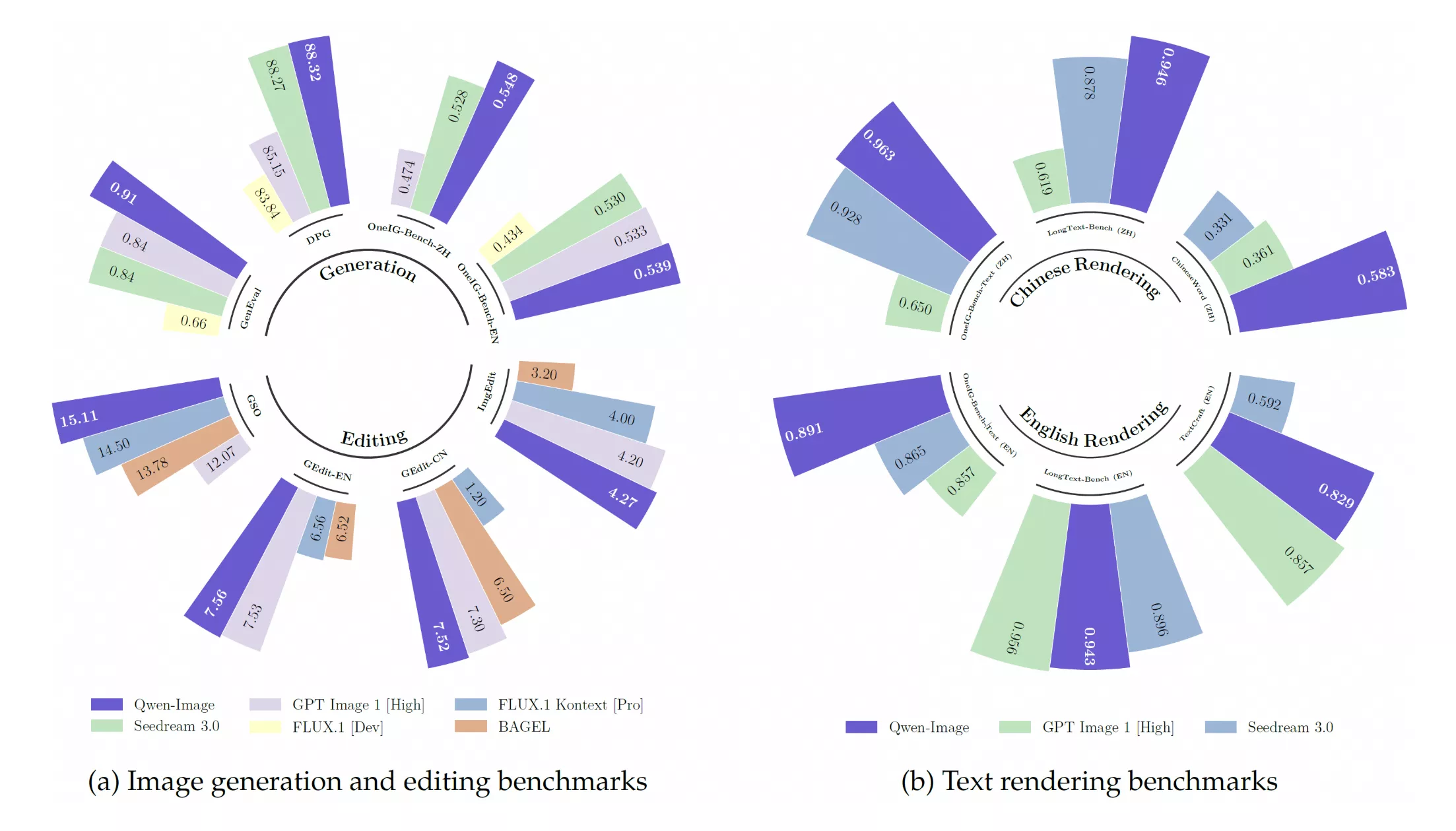图片[2]-Qwen-Image 非常出色的开源图像生成模型！-零度会员