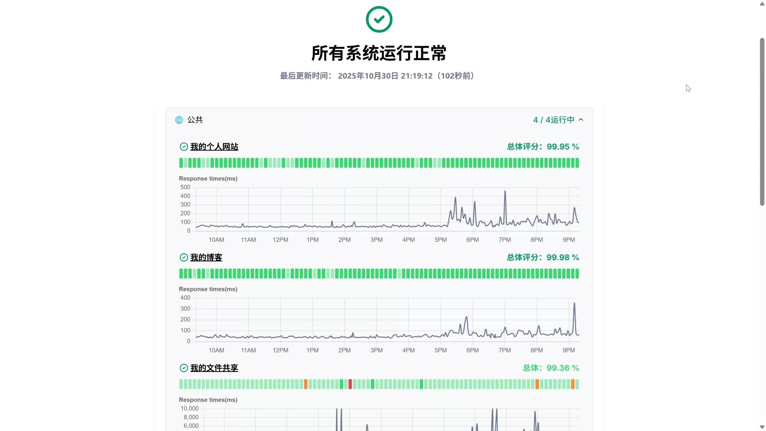 UptimeFlare 在Cloudflare Workers 上搭建一个网站监控服务！免费开源-零度会员