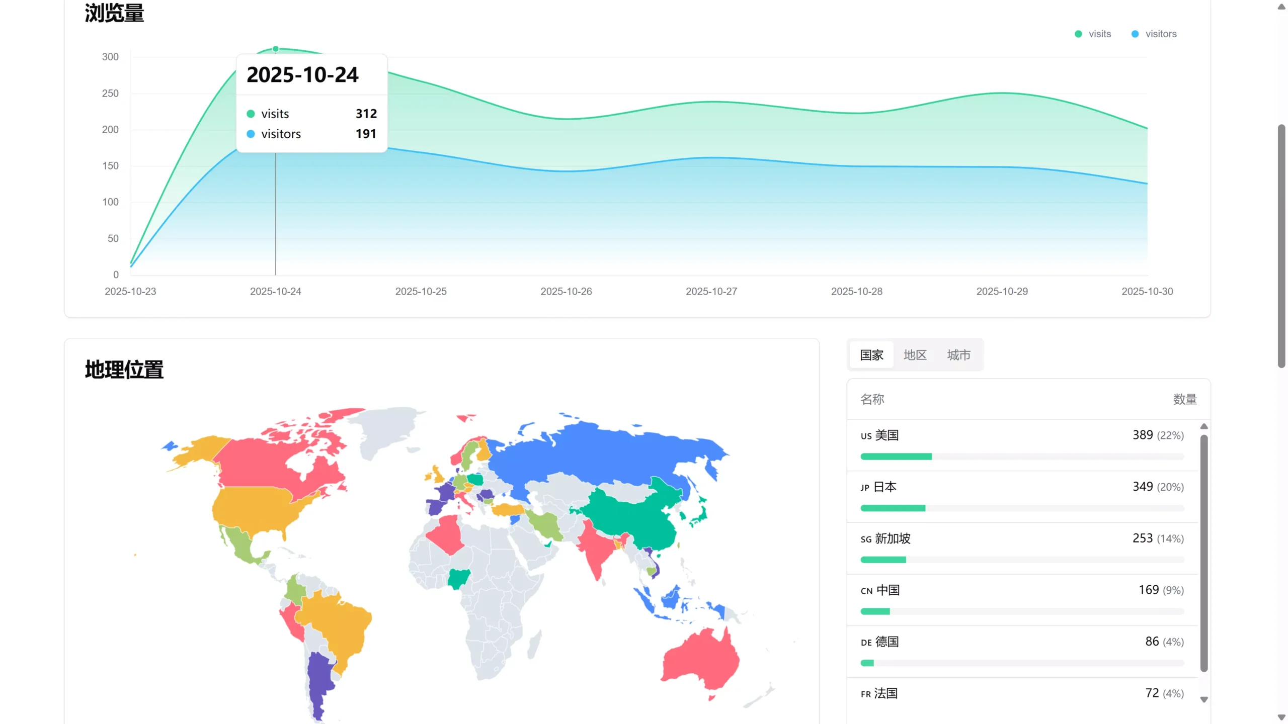 Sink 一款简单/快速/安全的链接缩短服务，带有分析功能，100% 基于 Cloudflare 运行!-零度会员