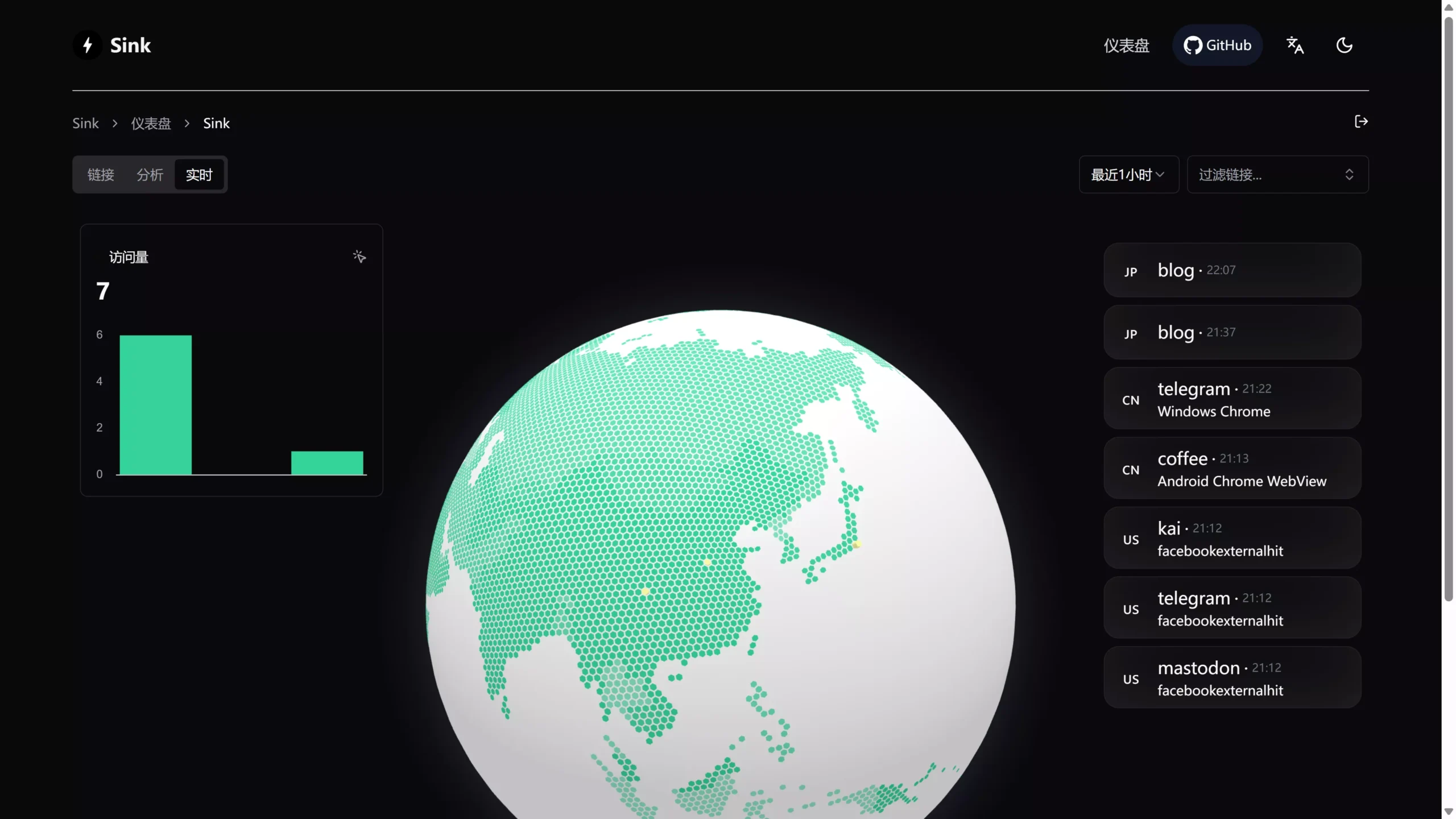 图片[2]-Sink 一款简单/快速/安全的链接缩短服务，带有分析功能，100% 基于 Cloudflare 运行!-零度会员